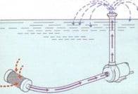 Matala E-Z Biofilter, Small