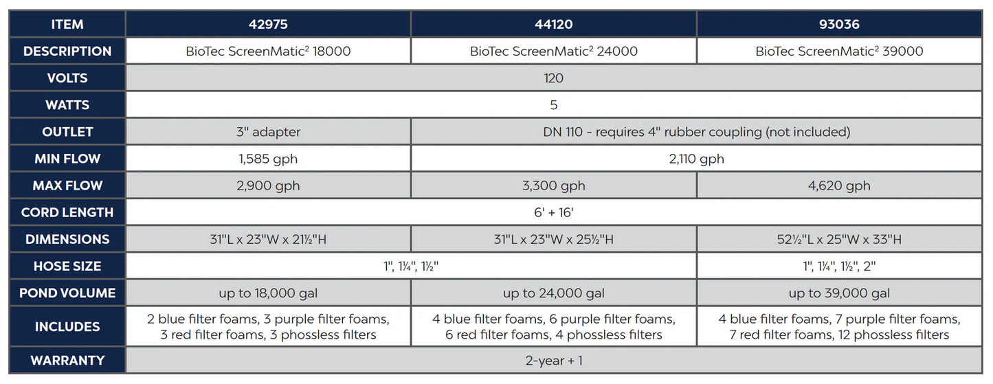 Oase BioTec ScreenMatic 2 gravity flow filter for pond filtration, featuring a durable design and clear filter screen.