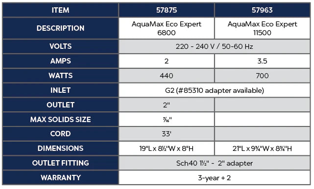 Oase Aquamax Eco Expert 6800 high capacity pond pump with durable design and powerful performance for pond filtration.
