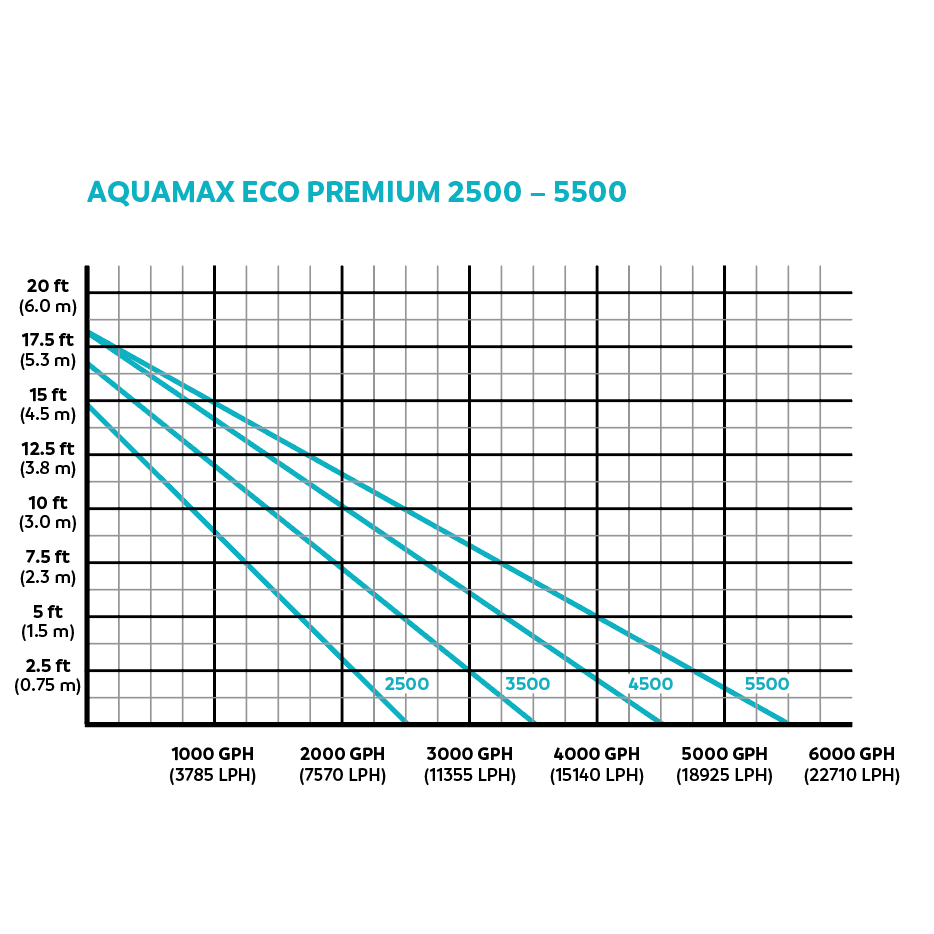 OASE AquaMax Eco Premium 3500