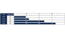 Oase Fountain Pumps Chart