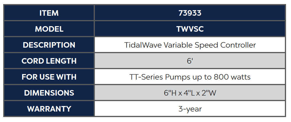 Atlantic Variable Speed Controller for Asynchronous Pumps