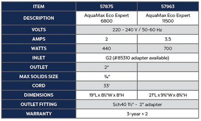 Oase Aquamax Eco Expert 6800 high capacity pond pump with durable design and powerful performance for pond filtration.