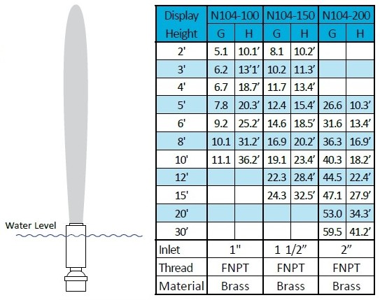 ProEco Products Geyser Fountain Nozzle Specifications